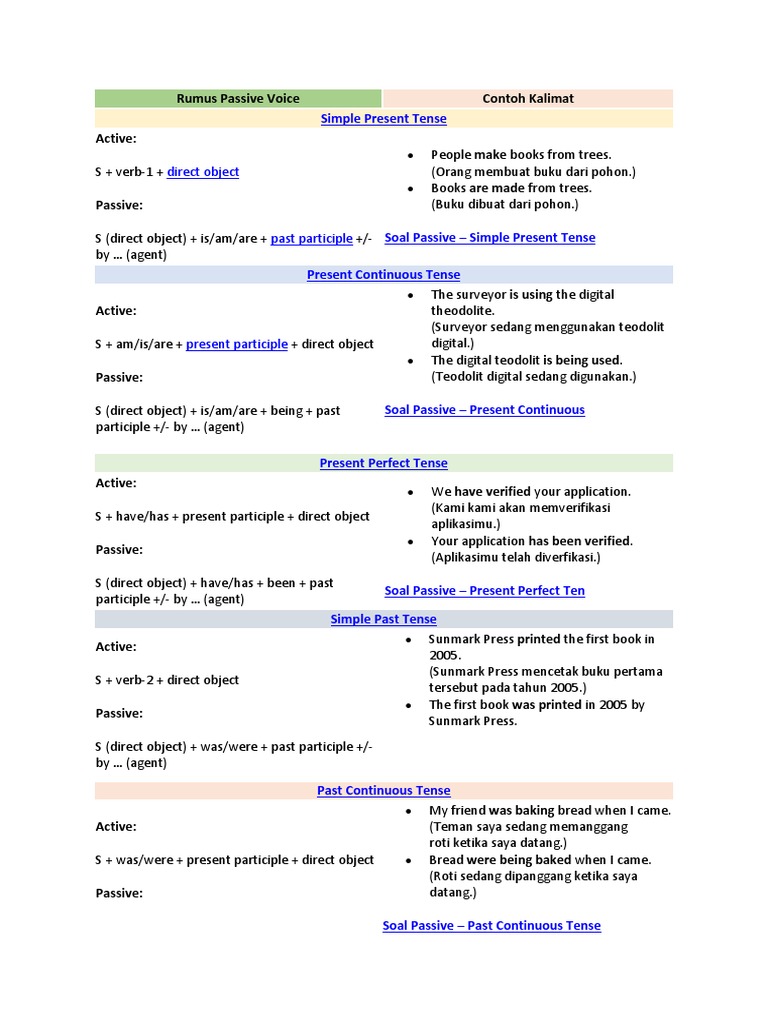 Rumus Passive Voice Perfect Grammar Grammatical Tense