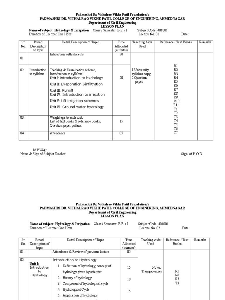 Lesson Plan Hydrology Pdf Precipitation Rain