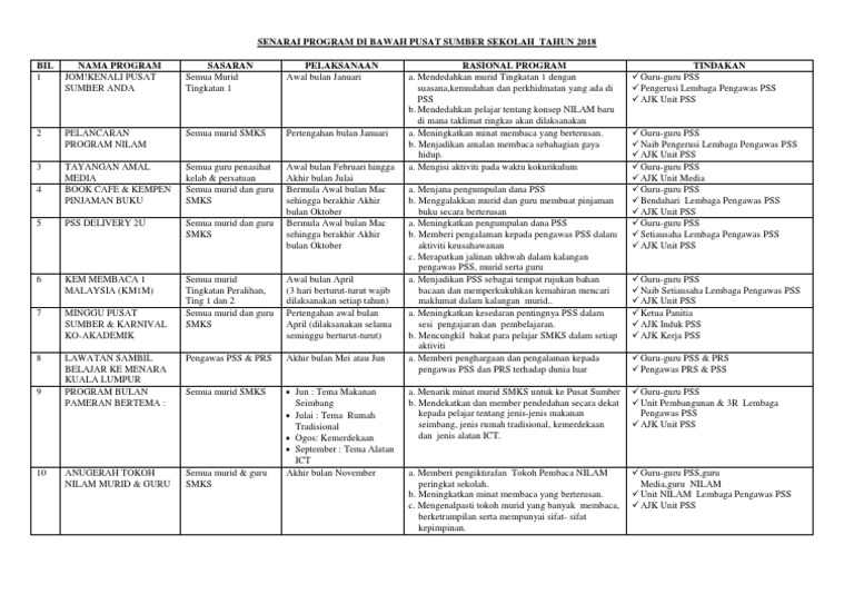 Senarai Program Di Bawah Pusat Sumber Sekolah Tahun 2018 | PDF