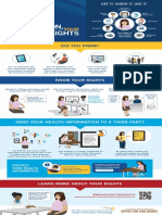 YourHealthInformationYourRights Infographic-Web PDF