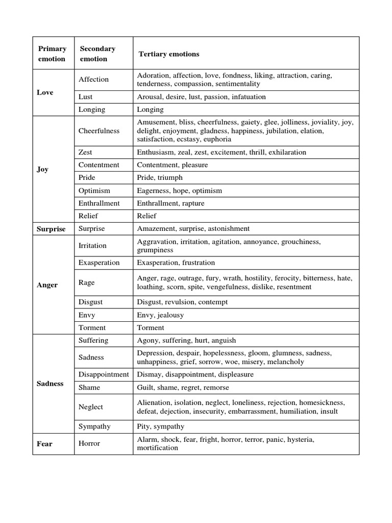 Primary emotion secondary emotion tertiary emotions pdf