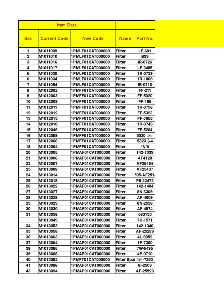 Material Master List Model 2016 UPDATED 1 PDF Manufactured Goods