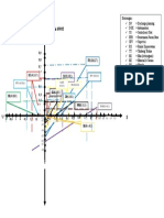 2.5 Diagram Layang Berdasarkan Analisis SWOT: PB (0,6 0,7) PB (0,6 0,7)