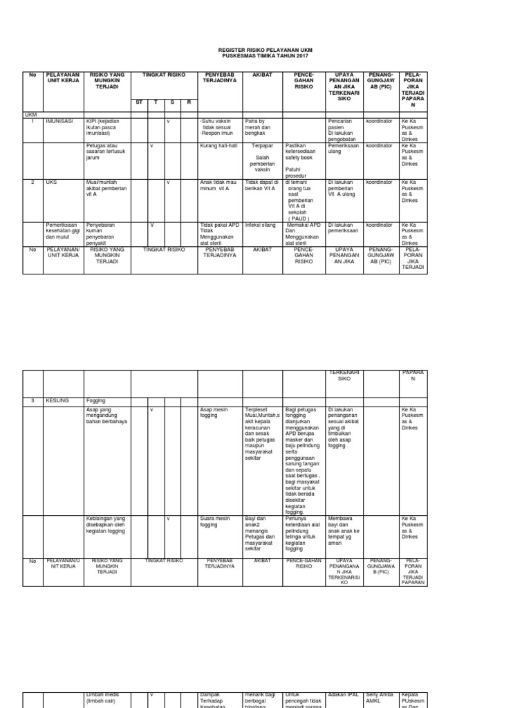 Contoh Register Risiko Puskesmas | PDF