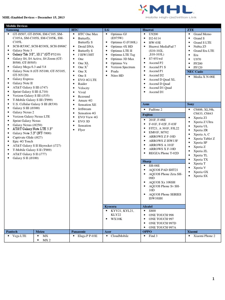MHL-Enabled Device List | Mobile Linux | Mobile Technology