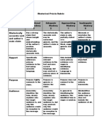 Rhetorical Precis Rubric