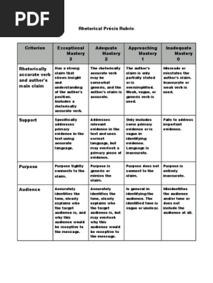 rhetorical-precis-rubric
