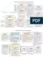 Inscripción Sociedad Anónima PDF