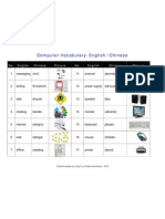 Computer Vocabulary