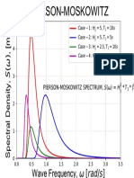 Pierson-Moskowitz Spectrum, S H T E: 5 5, T 10s 5, T 5s 2.5, T 10s 5, T 15s