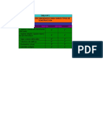 Tablas Dosificacion de Conreto