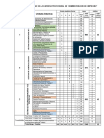 Itinerario Formativo de Administracion de Empresas