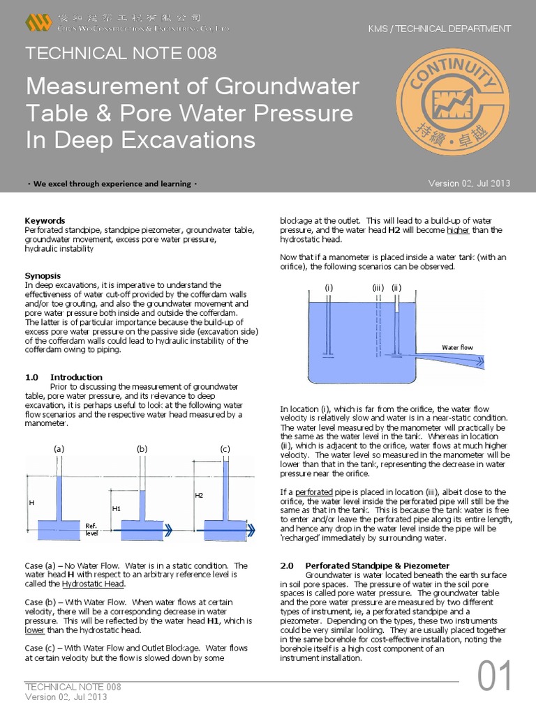 Measurement of Groundwater Table and Pore Water Pressure in Deep ...