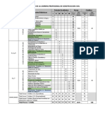 Itinerario Formativo de Construcción Civil