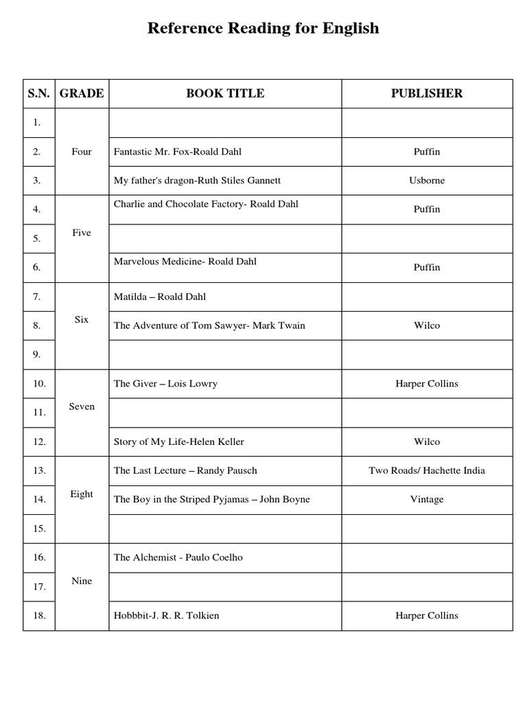 Reference Reading For English: S.N. Grade Book Title Publisher | PDF ...