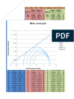 Mohr Circle Plot: Mohr Plots of Up To 4 Stress States With A Failure Envelope and Tensile Cutoff Case 1 Case 2 Case 3