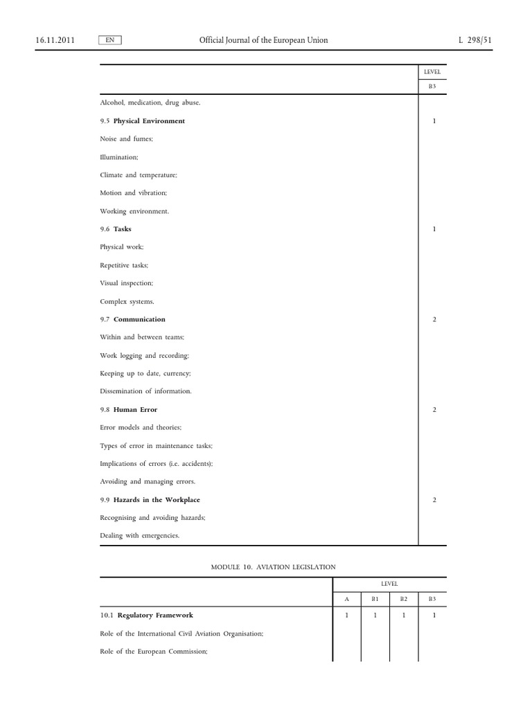 EASA Part66 Module10 AviationLegislation PDF PDF Aviation