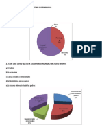 Encuestas %