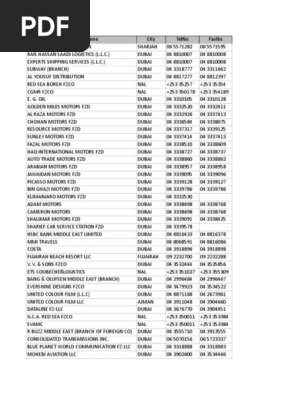 Uae Free Zone Companies Dubai United Arab Emirates - 