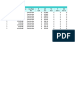 Table: Element Forces - Frames Frame Station Outputcase Casetype P V2 V3 T M2