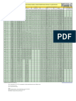 Tabla de Características de Hilos de Cobre y Aluminio PDF