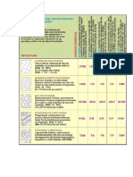 Tabla GSI