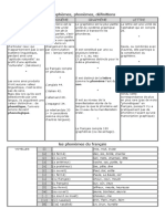 Graphemes Phonemes Def Liste Frequence