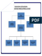 Organigram IRMAS Al-Ikhlas