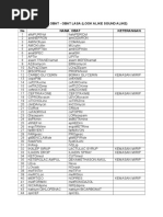 Download DAFTAR OBAT - OBAT LASA LOOK ALIKE SOUND ALIKEdoc by RonyChanya SN364659066 doc pdf