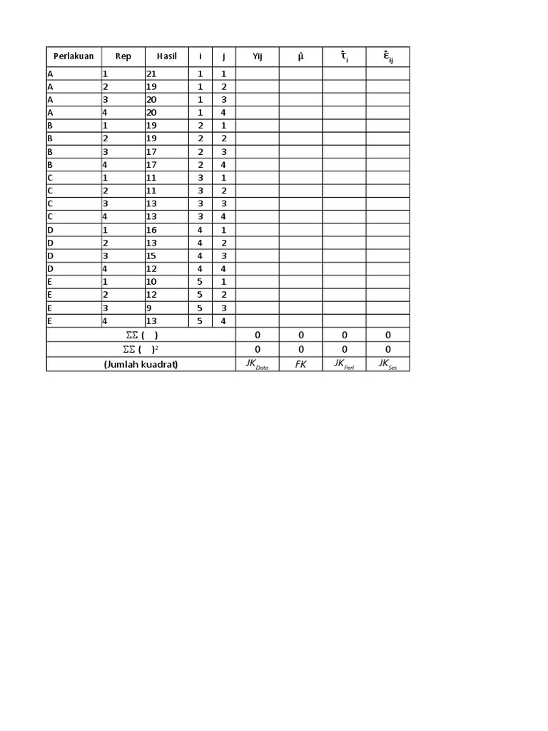 Data Analysis of Treatment Effects | PDF