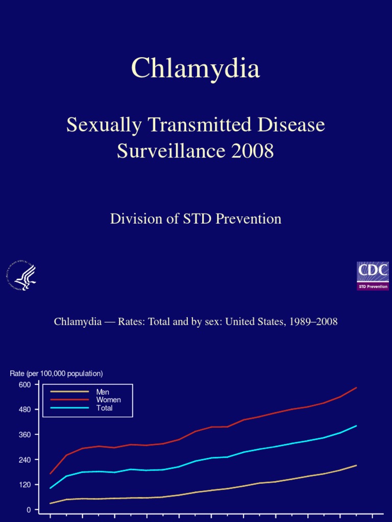 Chlamydia: Sexually Transmitted Disease Surveillance 2008 | Download ...