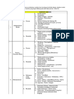 OPTIMALKAN INSIDEN KLINIS