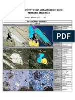 Sifat Optik Mineral Mineral Batuan Metamorf PDF