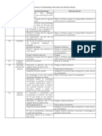 Tabular Summary of the NIL