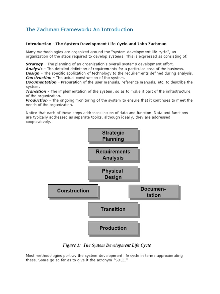 Zachman Framework | PDF | Software Engineering | Information Technology