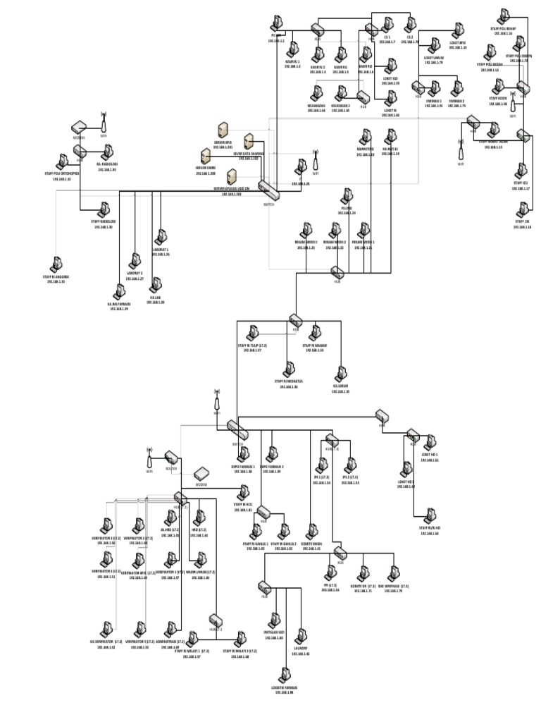 Layout Lan | PDF