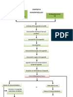 Pathophysiology Precipitsting Factors: Predisposing Factors