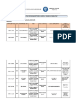 Planificare Cercuri Pedagogice