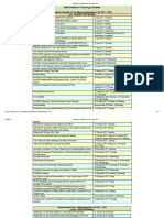 Academic Calender