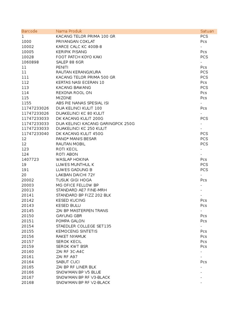 Deleted Barcode Ku Foods Business