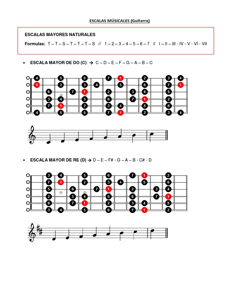 Escalas Musicales para Guitarra | PDF