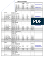 List of Additional District Collector