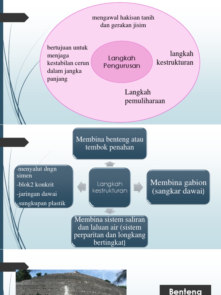 Langkah Pengurusan Untuk Mengawal Hakisan Tanah Tanah Runtuh Dan Tanah Mendap Pdf