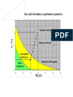 Influence of Sulfur in Clinker