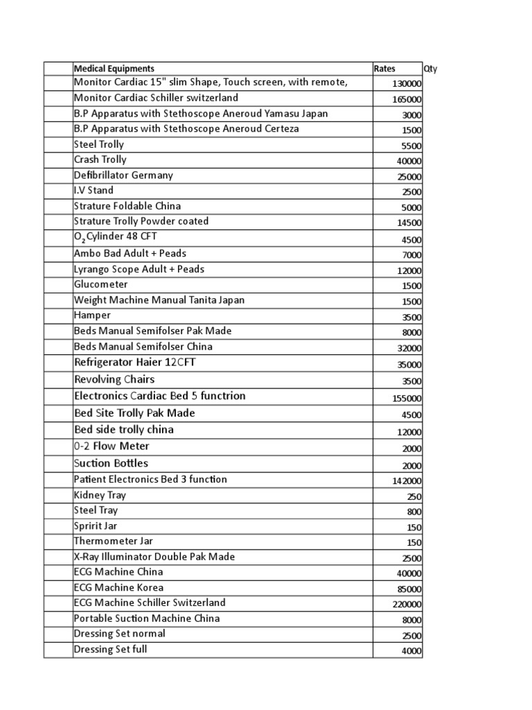 Capital items for Cath Lab.xlsx Medical Equipment Clinical Medicine