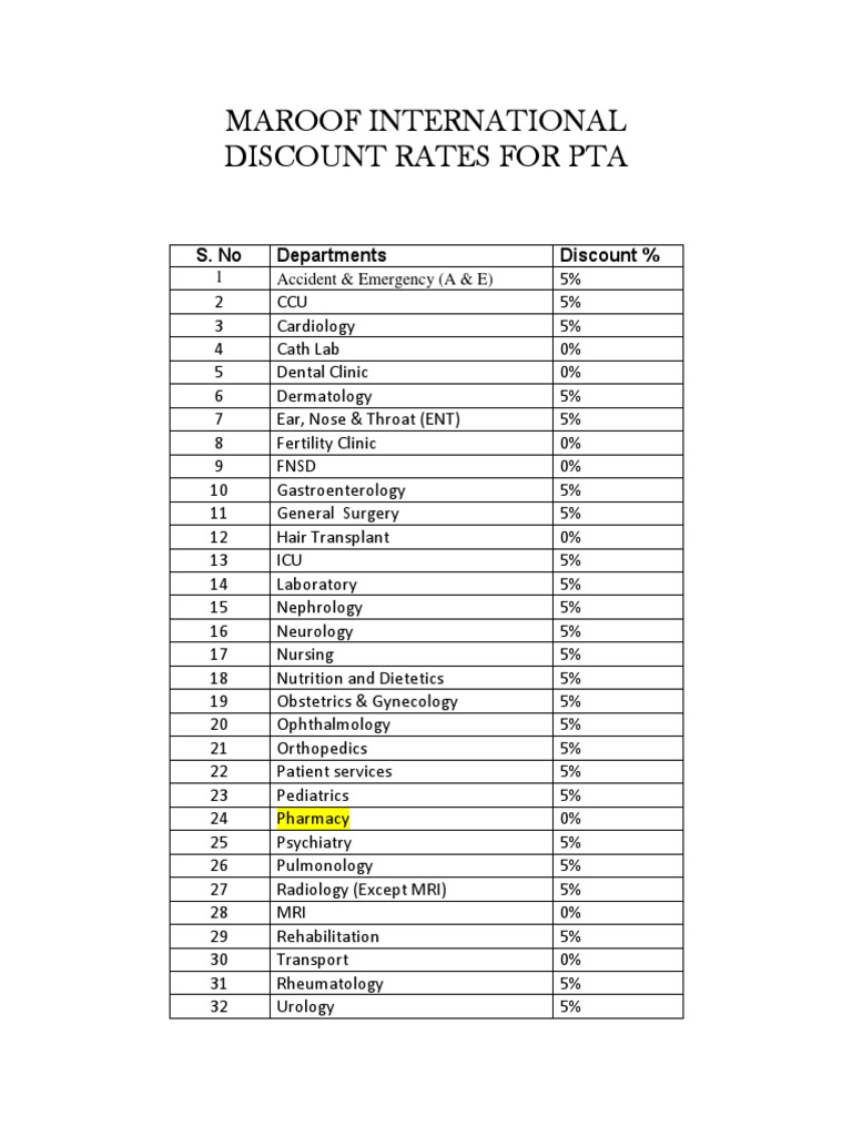 Maroof Int'l PTA Discount Rates | PDF