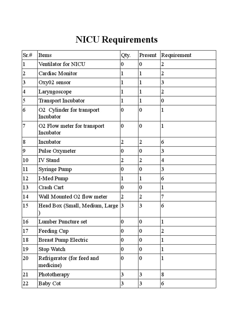 NIU+Equipment+List(nicu).odt Neonatal Intensive Care Unit Equipment