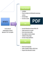 Normas de Netiqueta Mapa