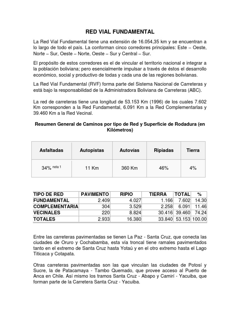 La Red Vial Fundamental | PDF | Bolivia | Infraestructura vial