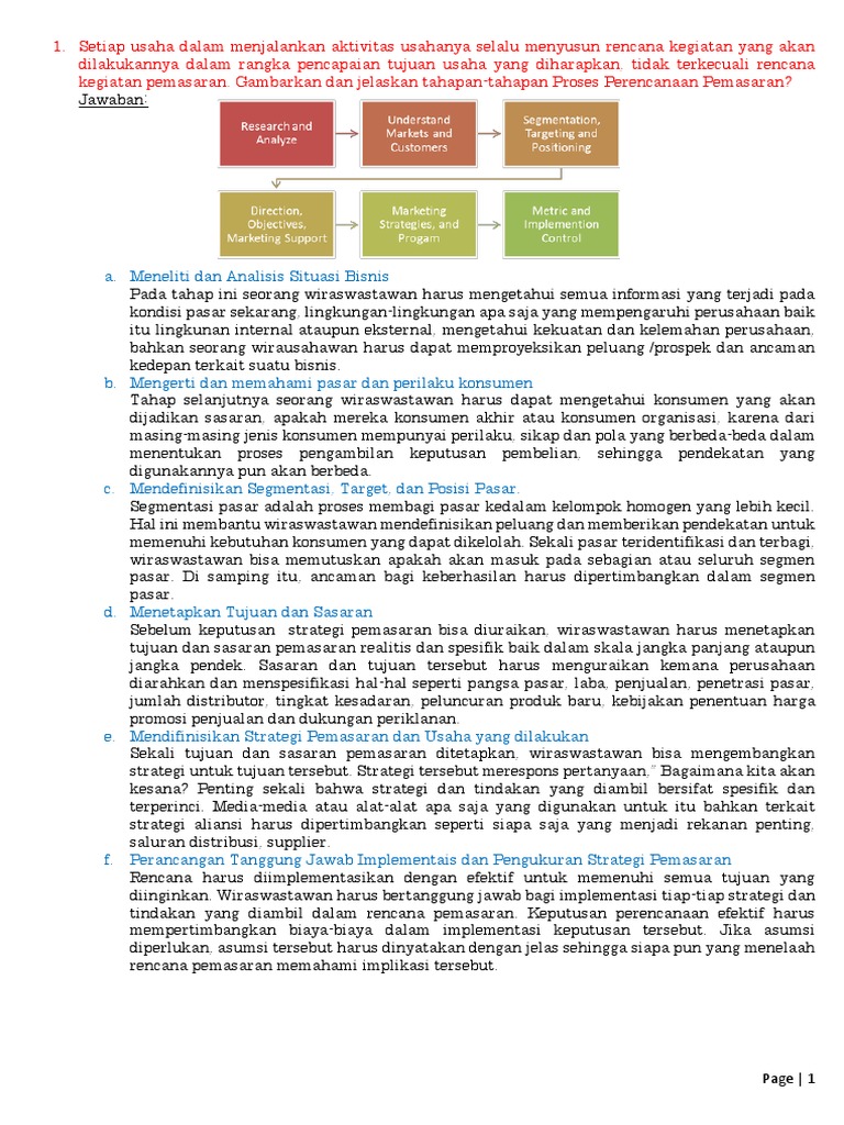 Kumpulan Soal Marketing Management